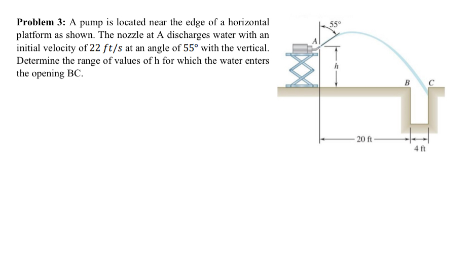 Problem 3 : A pump is located near the edge of a