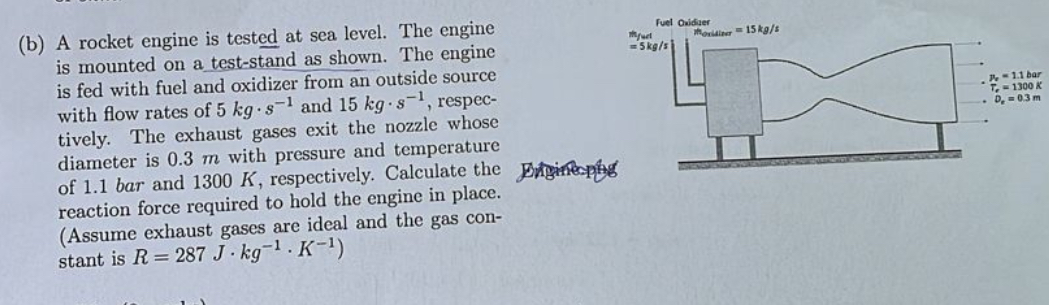 ( b ) A rocket engine is tested at sea level. The