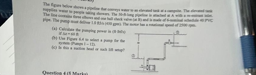The figure below shows a pipeline that conveys