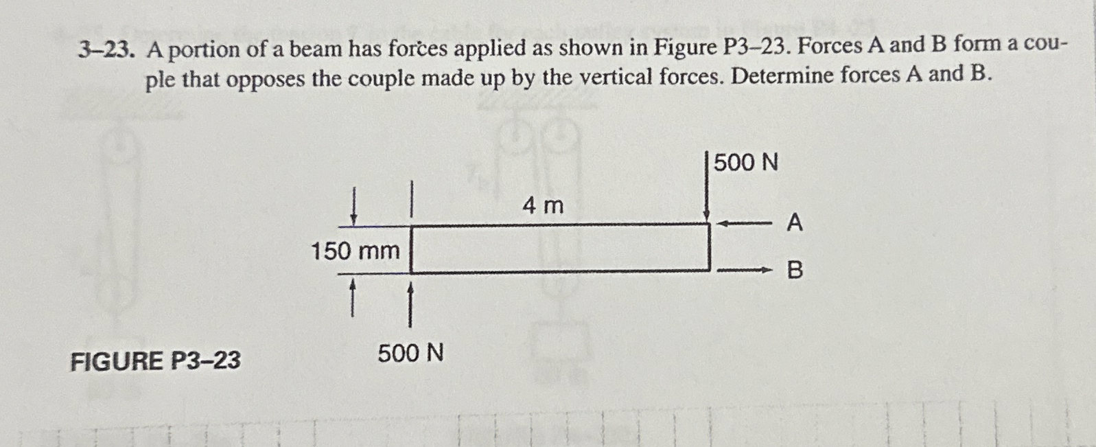 3 - 2 3 . A portion of a beam has forces applied