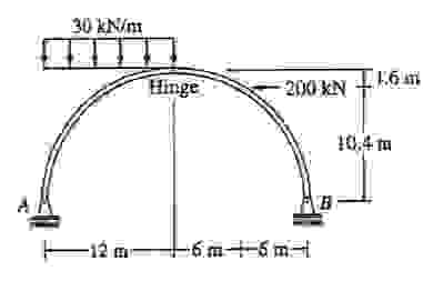 Determine all the reactions. ( FBD / Reactions )