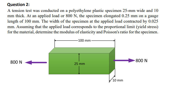 Question 2 : A tension test was conducted on a