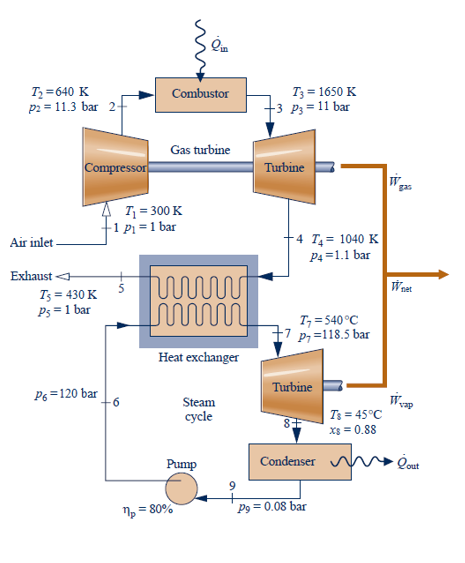A combined gas turbine - steam power plant