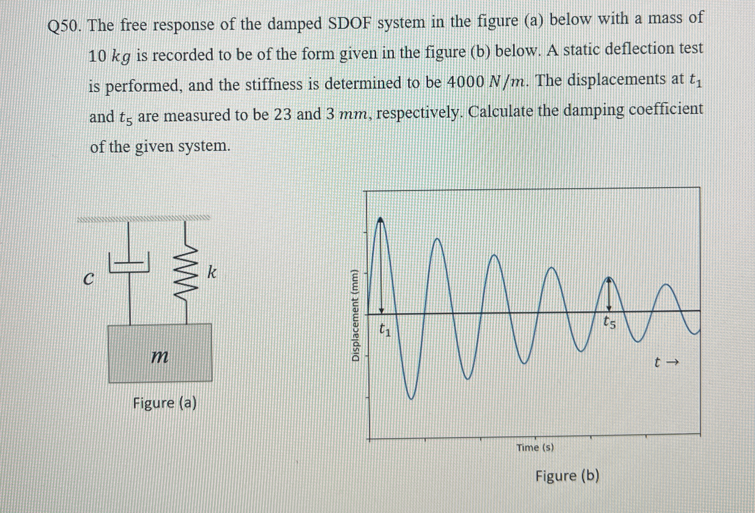Q 5 0 . The free response of the damped SDOF