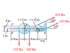 Pulleys A and B are mounted on bracket CDEF. The