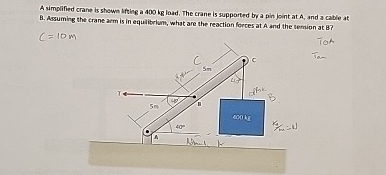 A simplified crane is shown lting a 4 0 0 kg