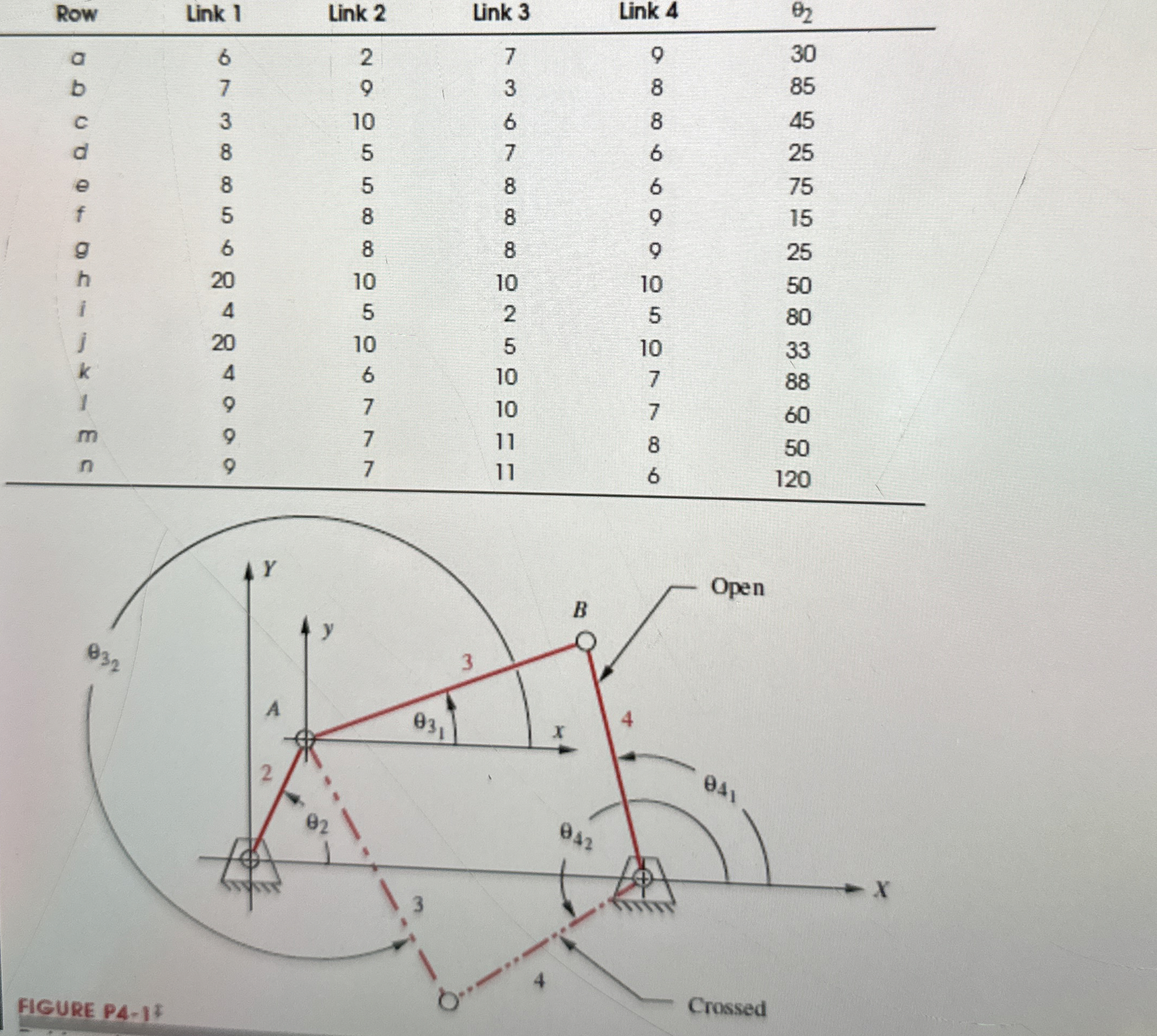 * 4 - 6 The link lengths and the value of 2 for