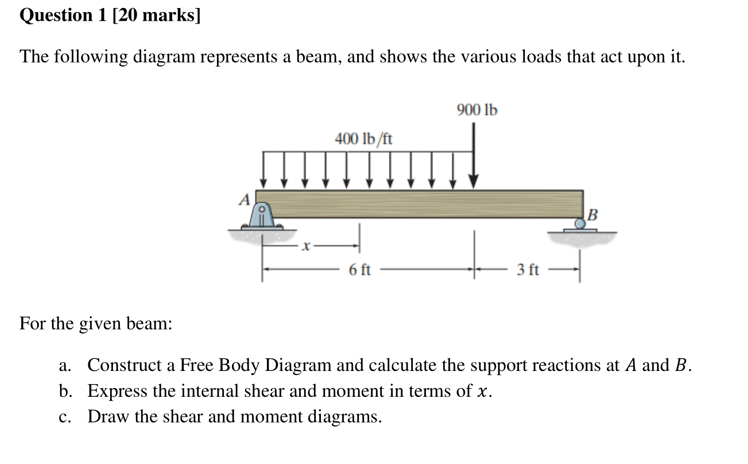 The following diagram represents a beam, and