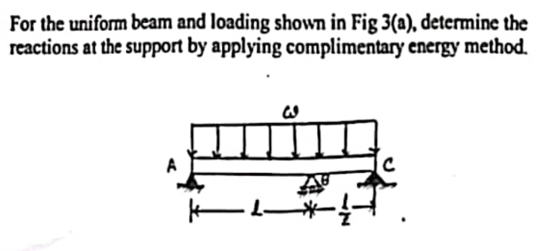 For the uniform beam and loading shown in Fig 3 (