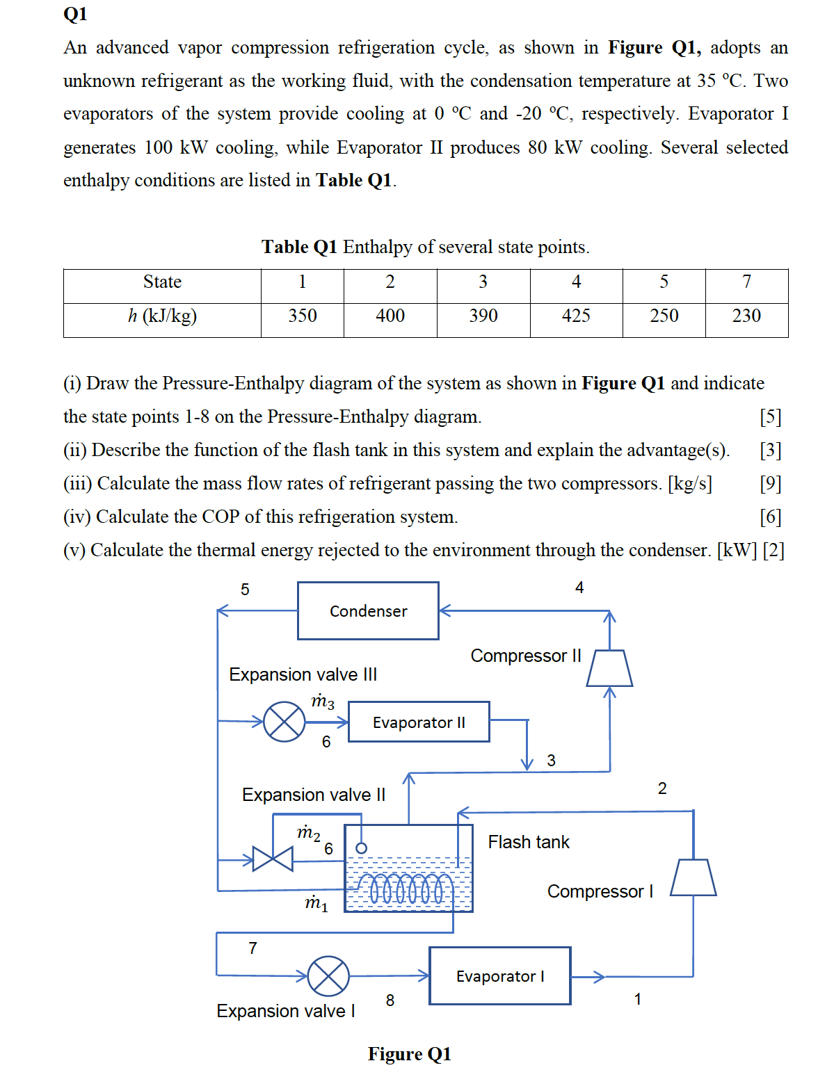 Q 1 An advanced vapor compression refrigeration
