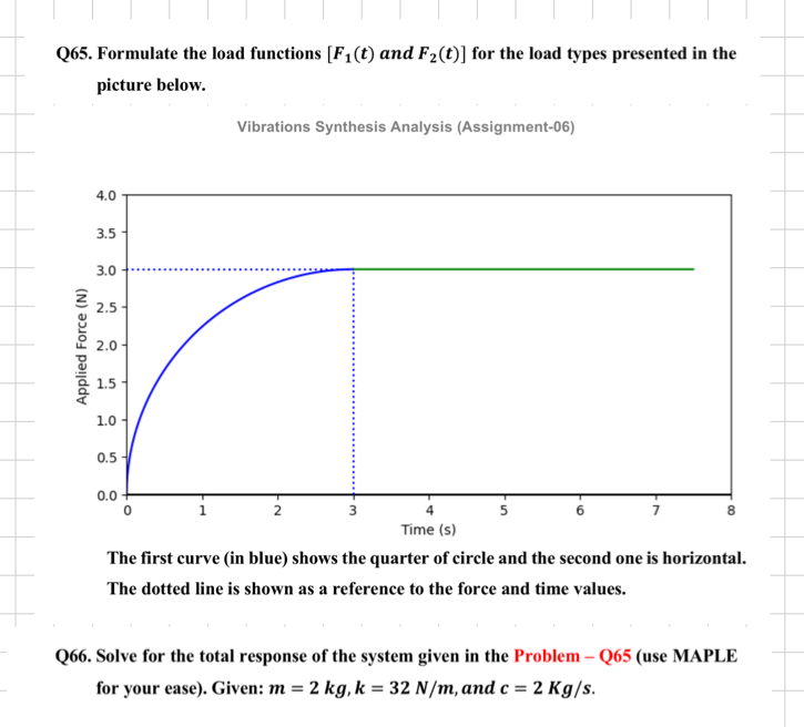 Q 6 6 . Solve for the total response of the