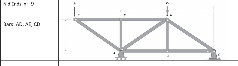 Determine the force in Bars: AD , AE , CD , and