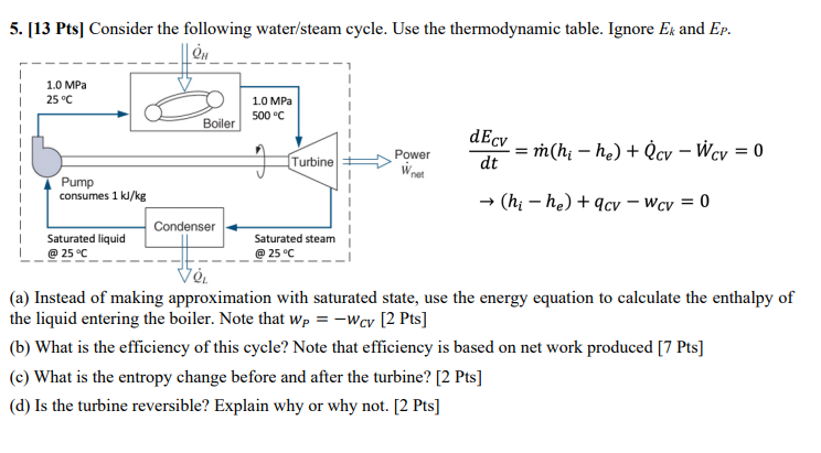 ( a ) Instead of making approximation with