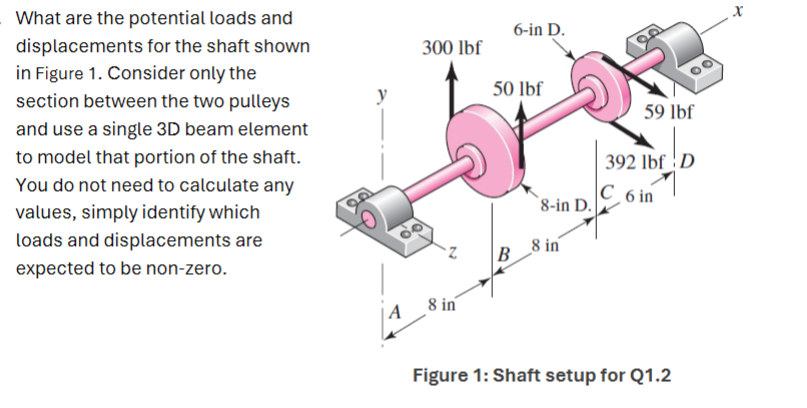 What are the potential loads and displacements