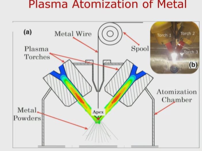 What are the major applications of metallic
