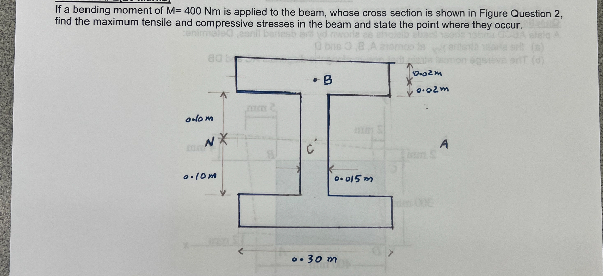 If a bending moment of M = 4 0 0 N m is applied
