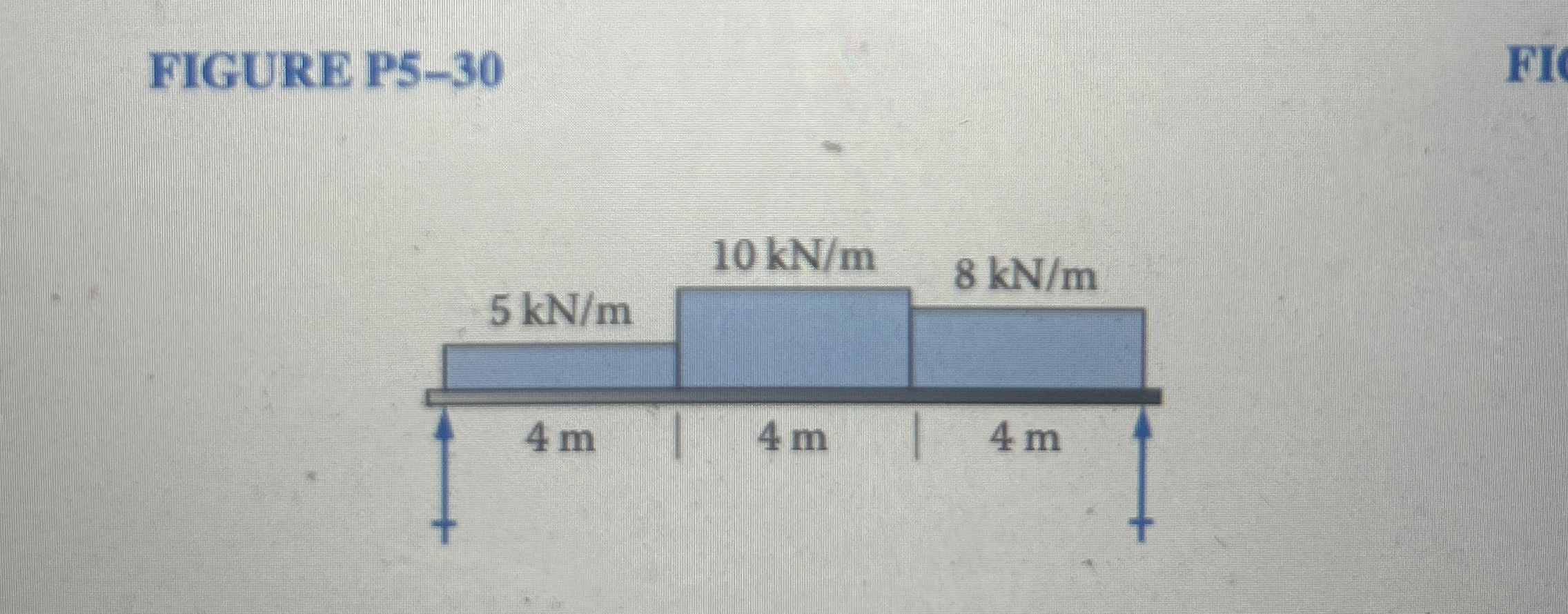 What are the values of the reaction forces?