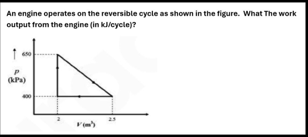 An engine operates on the reversible cycle as