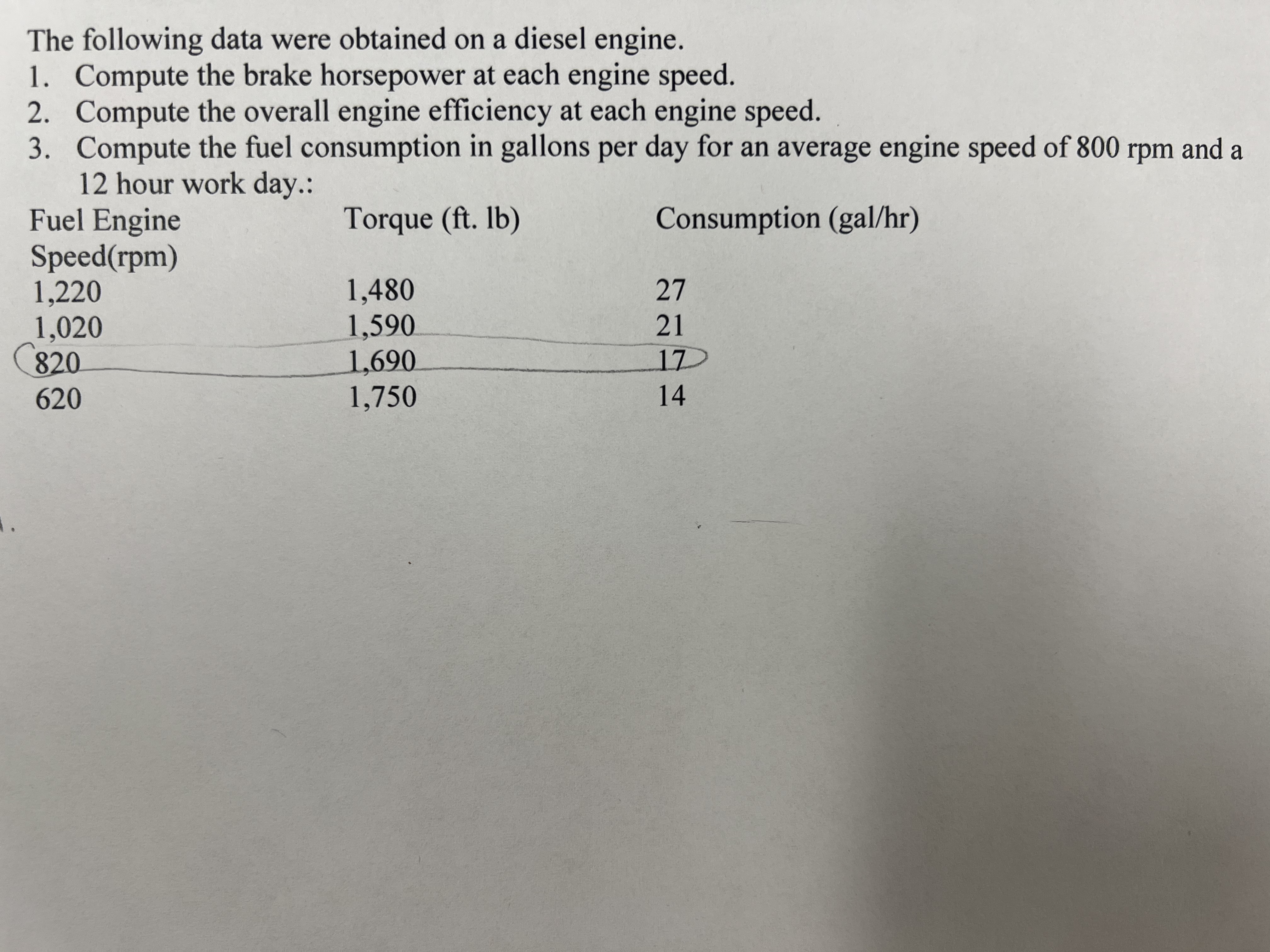 The following data were obtained on a diesel
