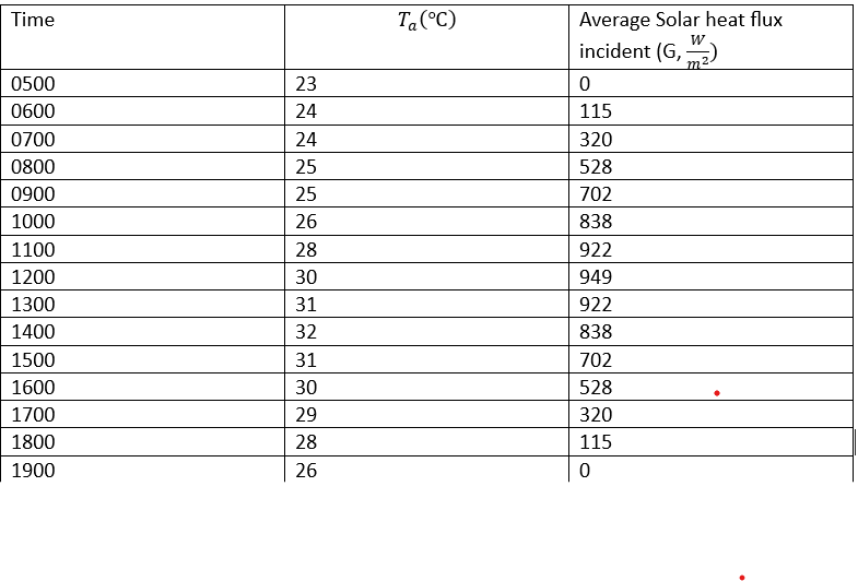 Consider a flat - plate collector with the