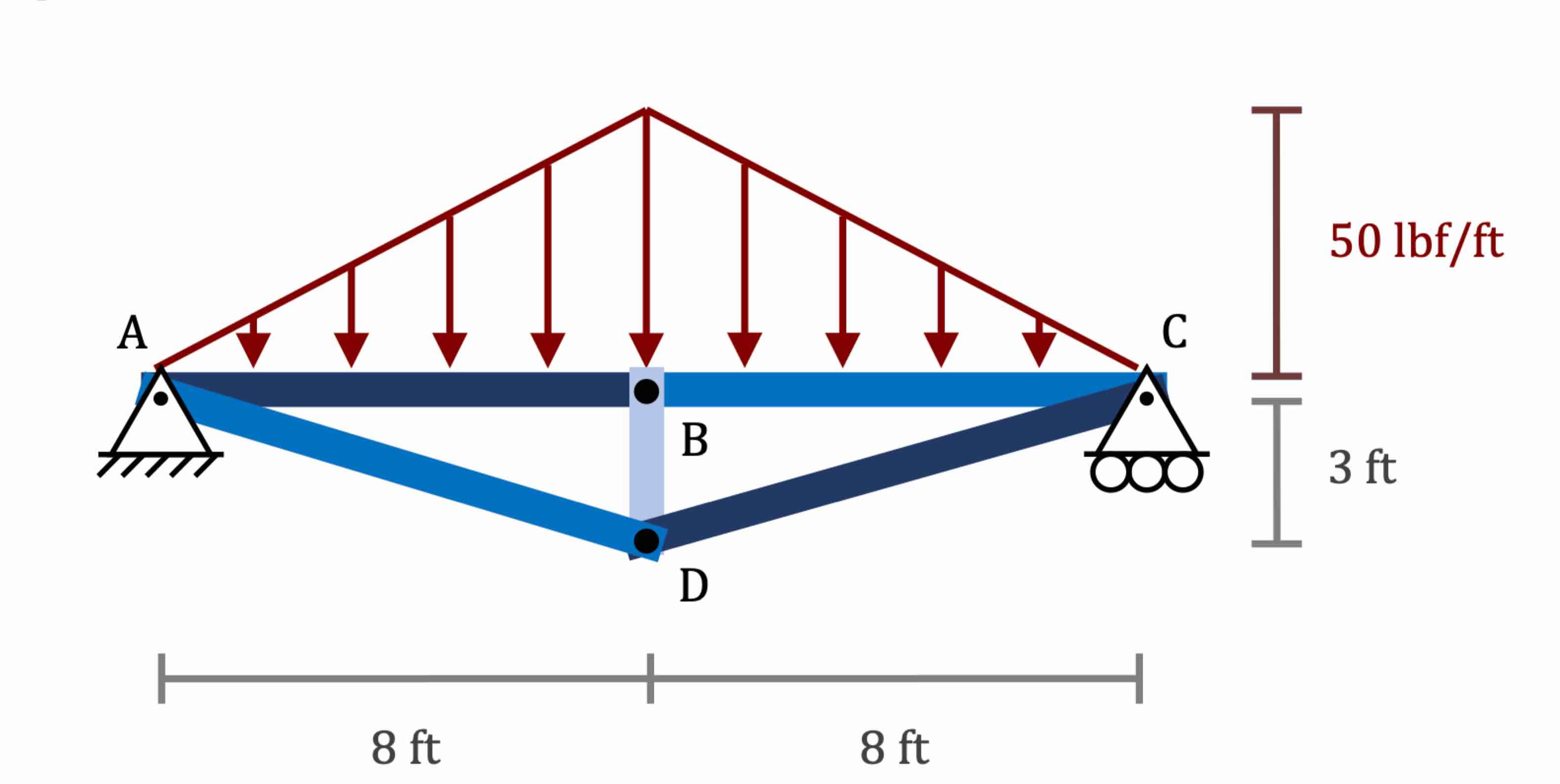 In the structure below, determine the forces that