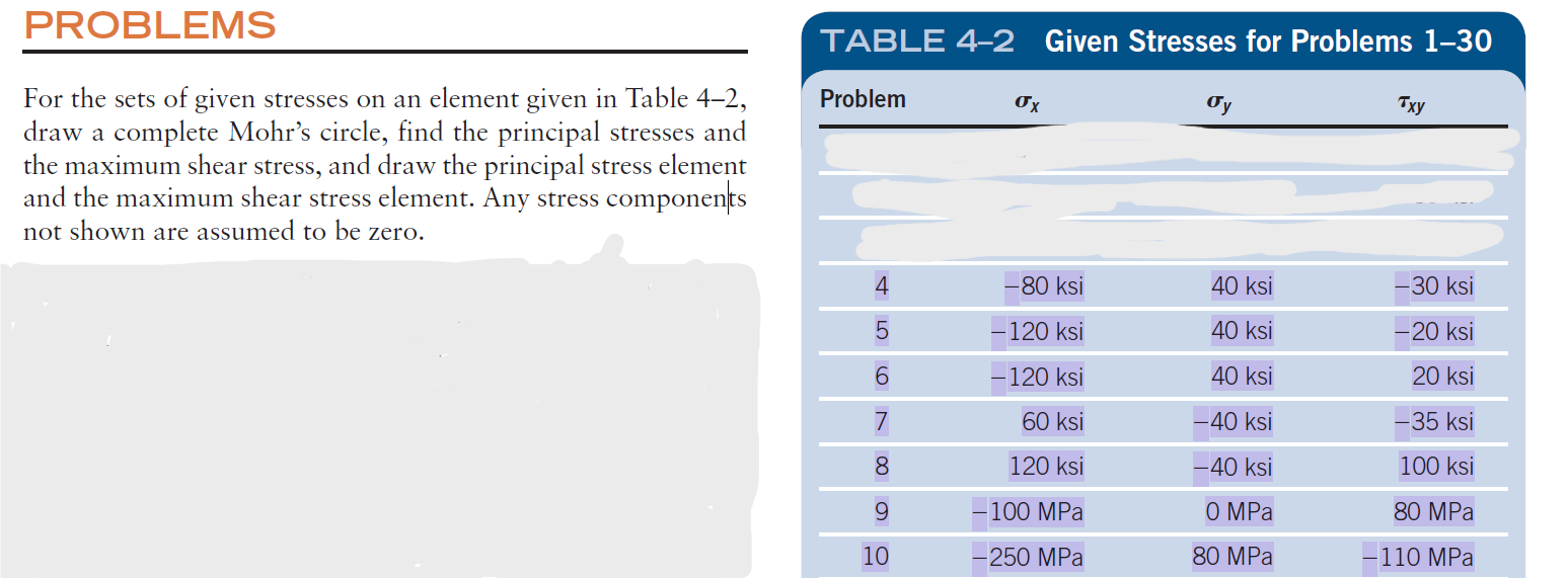 PROBLEMS For the sets of given stresses on an