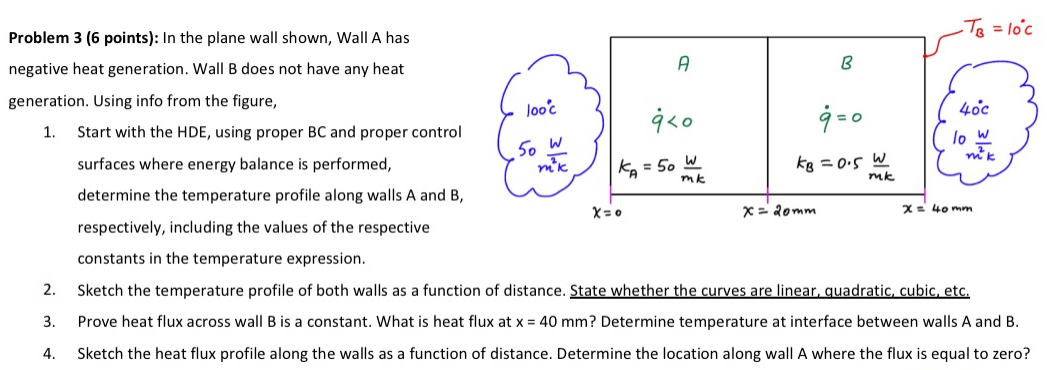 Problem 3 ( 6 points ) : In the plane wall shown,