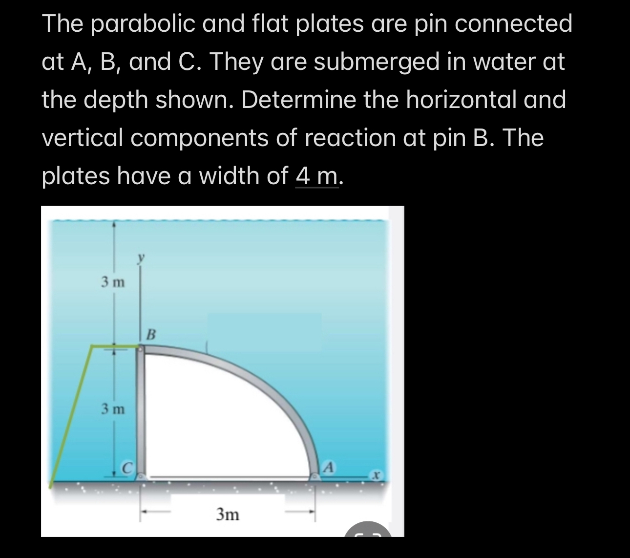 The parabolic and flat plates are pin connected