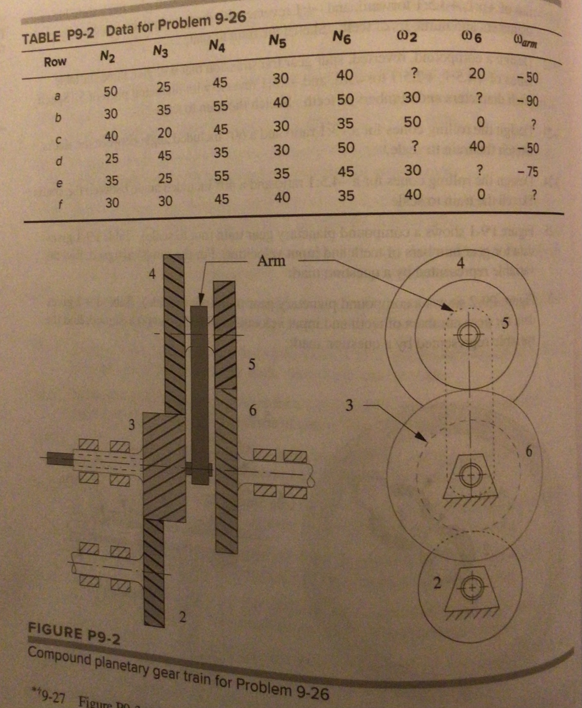 Figure P 9 - 2 shows a planetary gear train ( not