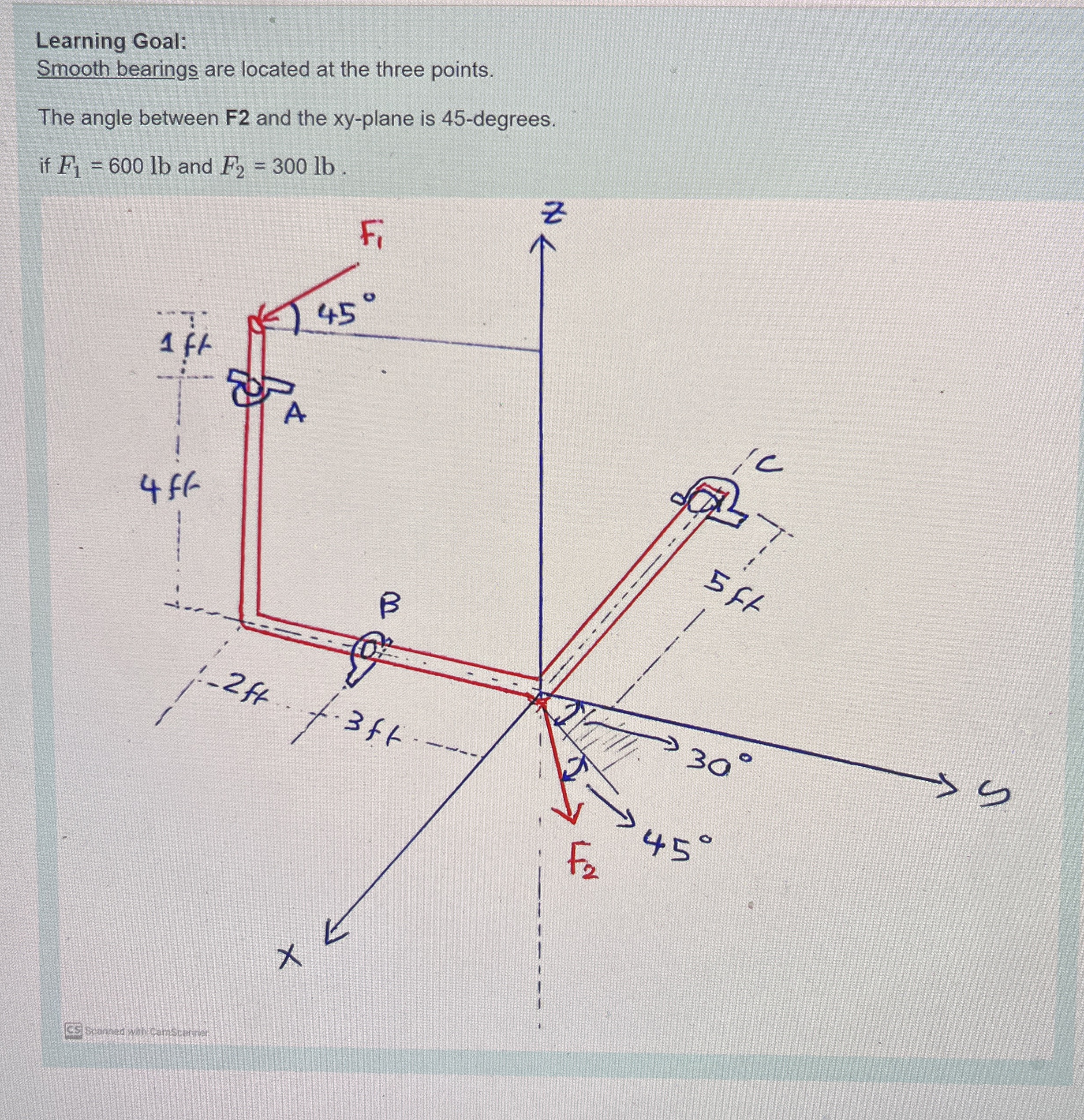 Learning Goal: Smooth bearings are located at the