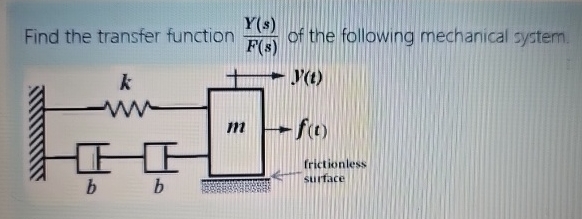 Find the transfer function Y ( s ) F ( s ) of the