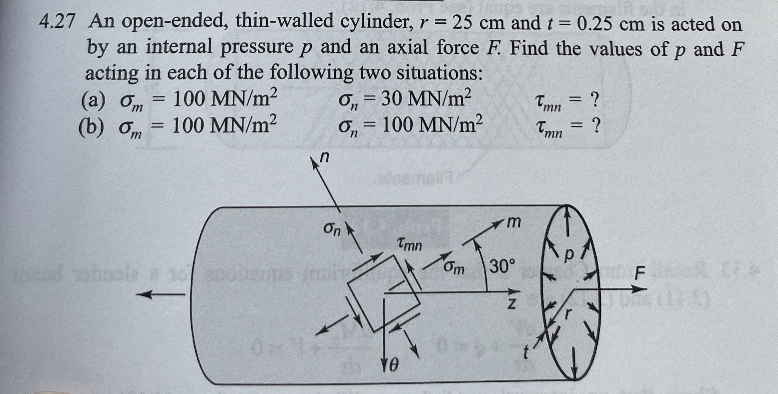 4 . 2 7 An open - ended, thin - walled cylinder,