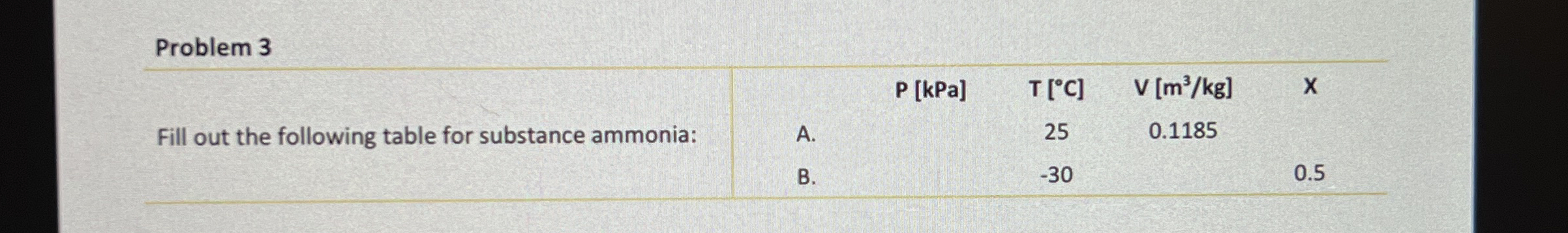 Problem 3 Fill out the following table for