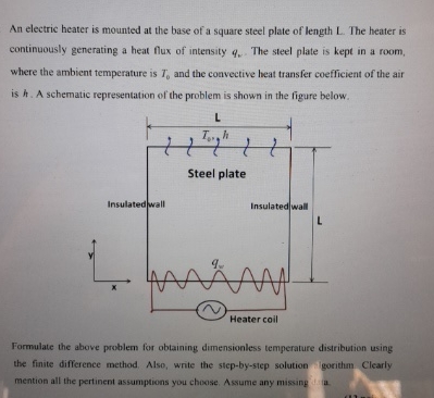 An electric heater is mounted at the base of a