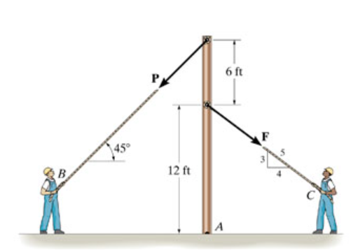 Two men exert forces of F = 9 5 lb and P = 4 5 lb