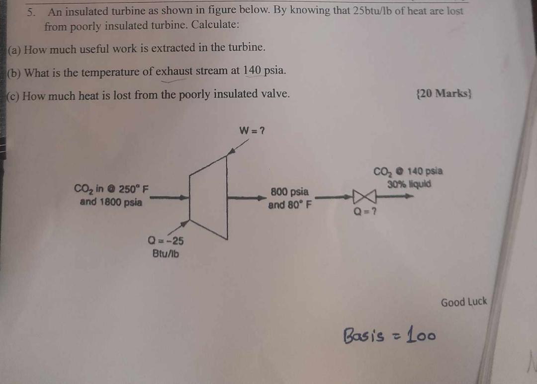 An insulated turbine as shown in figure below. By