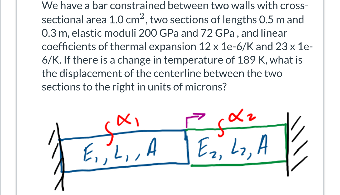 We have a bar constrained between two walls with