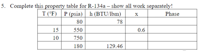 Complete this property table for R - 1 3 4 a -
