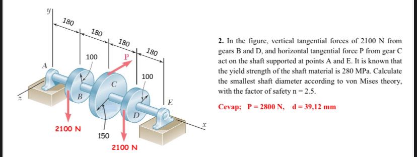 2 . In the figure, vertical tangential forces of