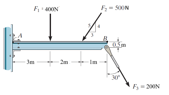 1 . Determine the moment of all the forces about