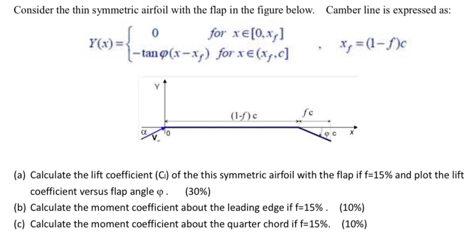 Consider the thin symmetric airfoil with the flap