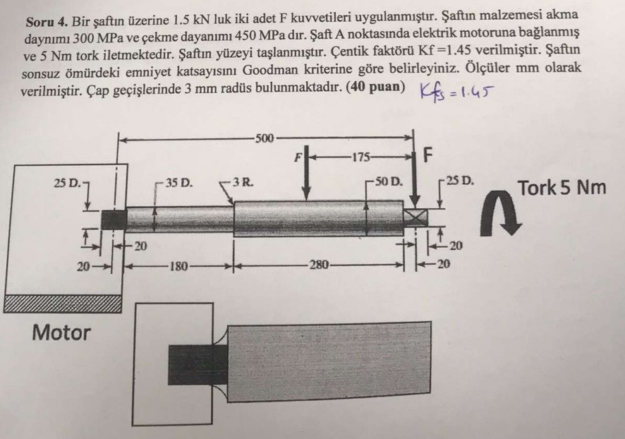 Soru 4 . Bir aft n zerine 1 . 5 kN luk iki adet F