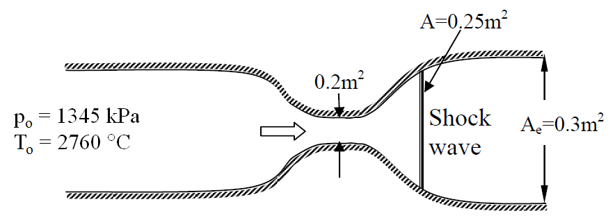 A converging - diverging ( C - D ) nozzle with a