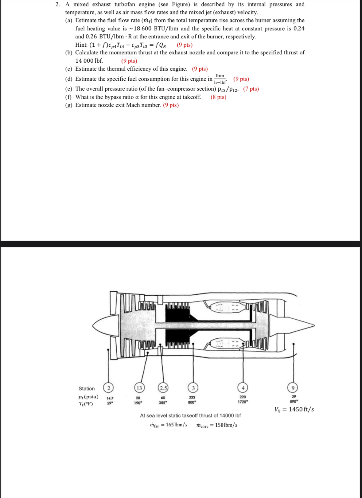 A mixed exhaust turbofan engine ( see Figure ) is
