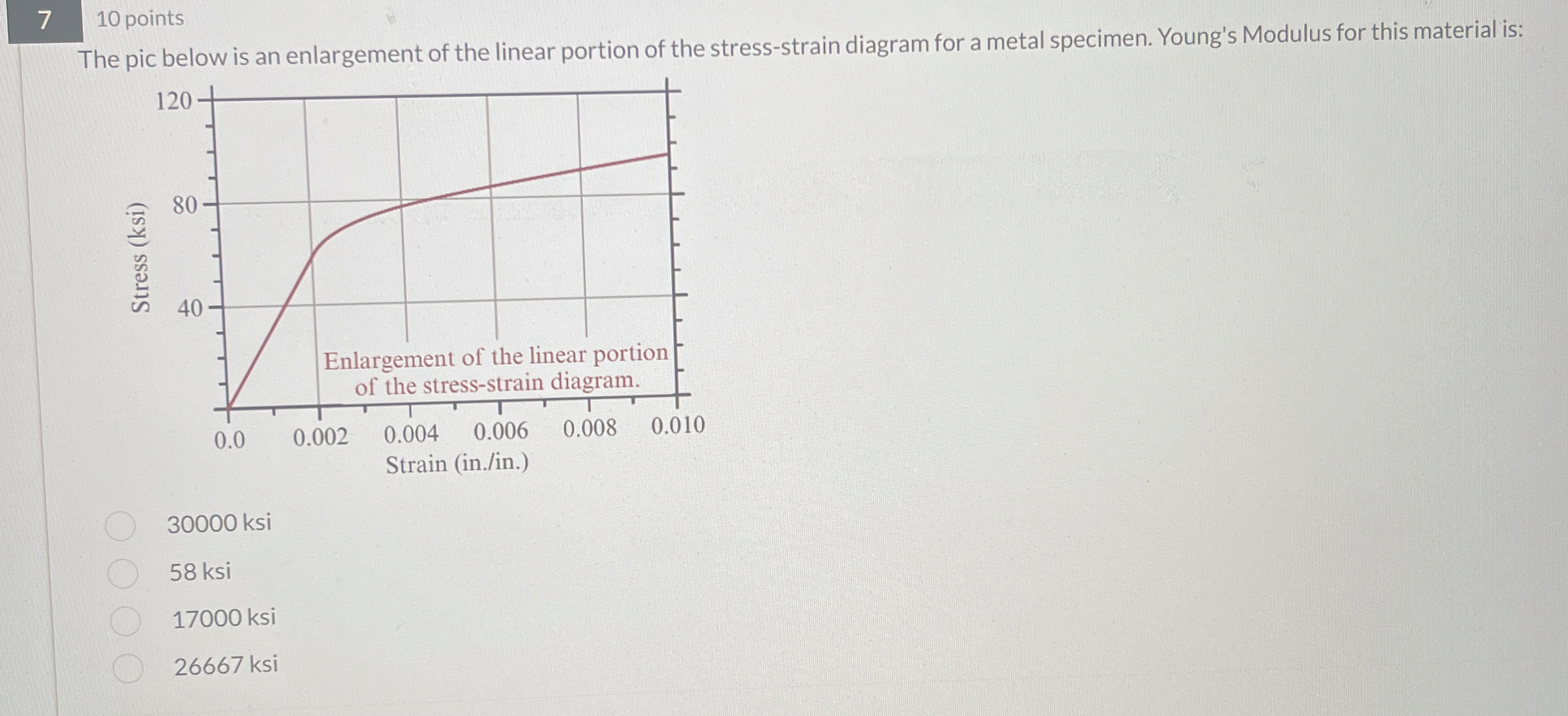 7 , 1 0 points The pic below is an enlargement of