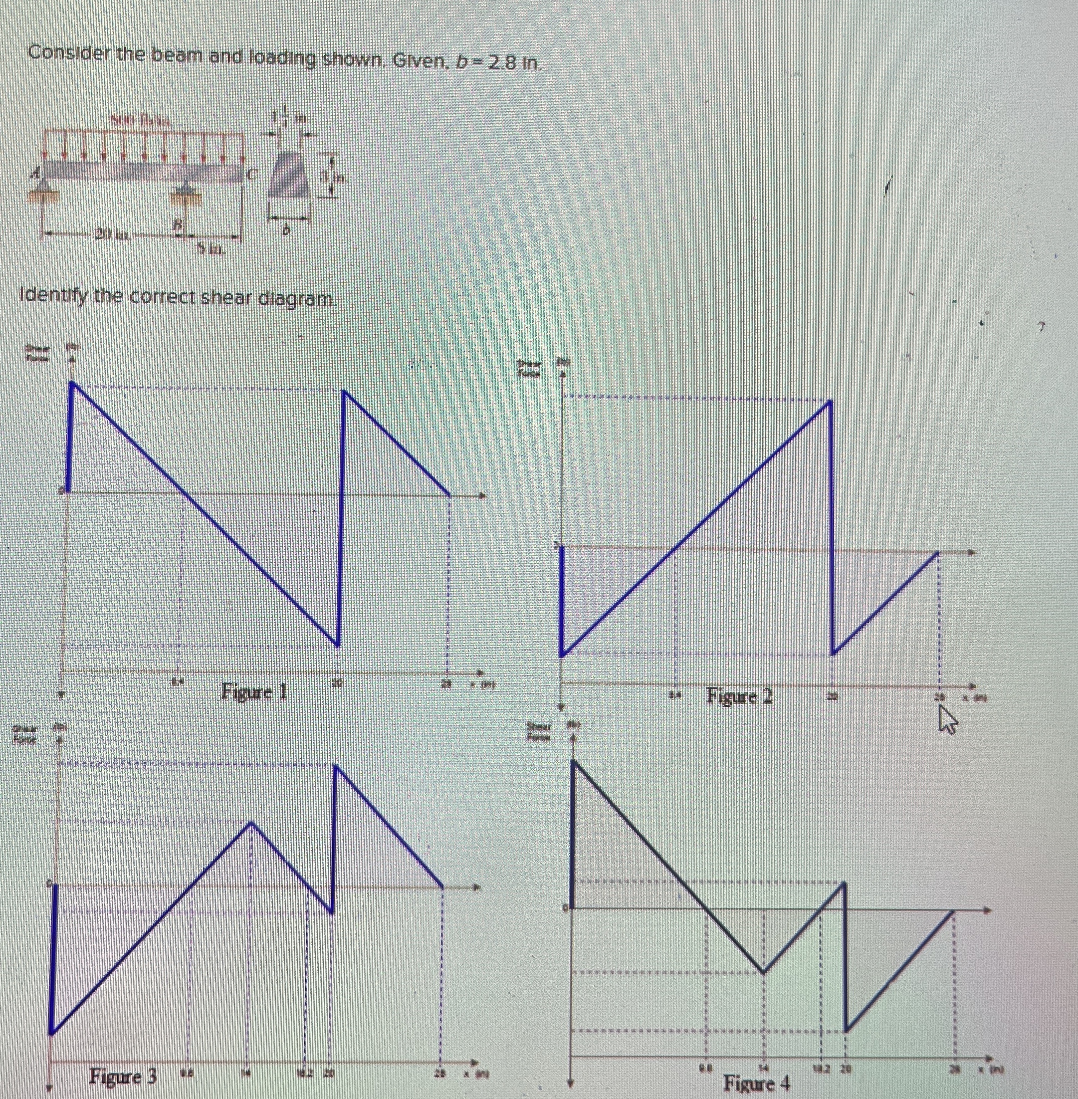 Consider the beam and loading shown. Given, b = 2