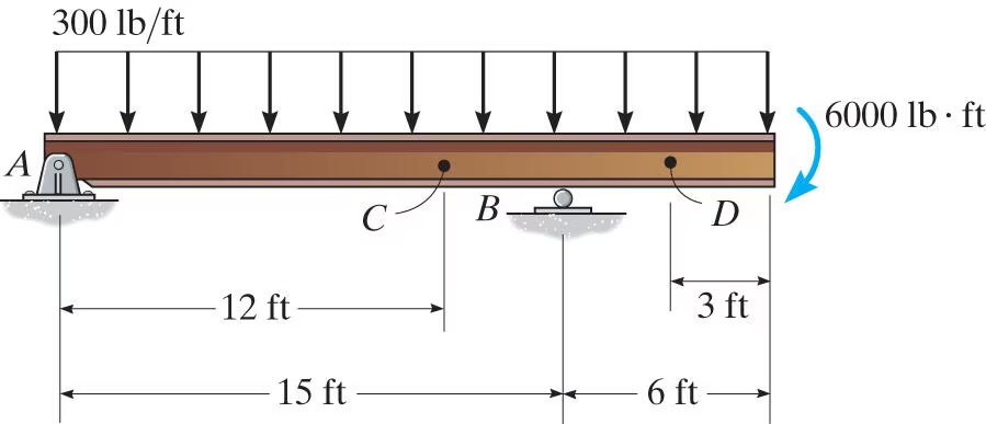 Determine the normal force, shear force, reaction