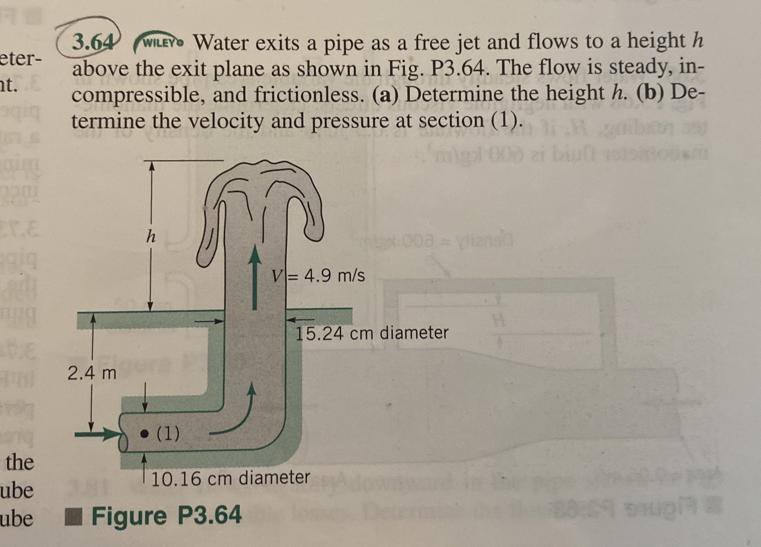 3 . 6 4 WiLE Water exits a pipe as a free jet and