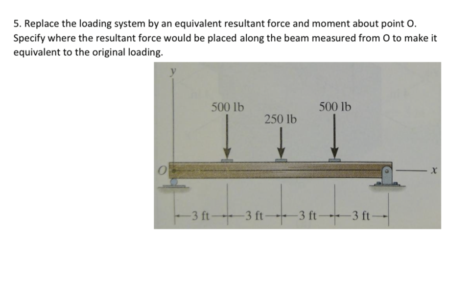 Replace the loading system by an equivalent