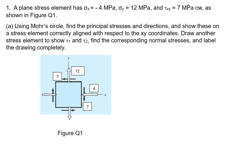 A plane stress element has x = - 4 MPa, y = 1 2